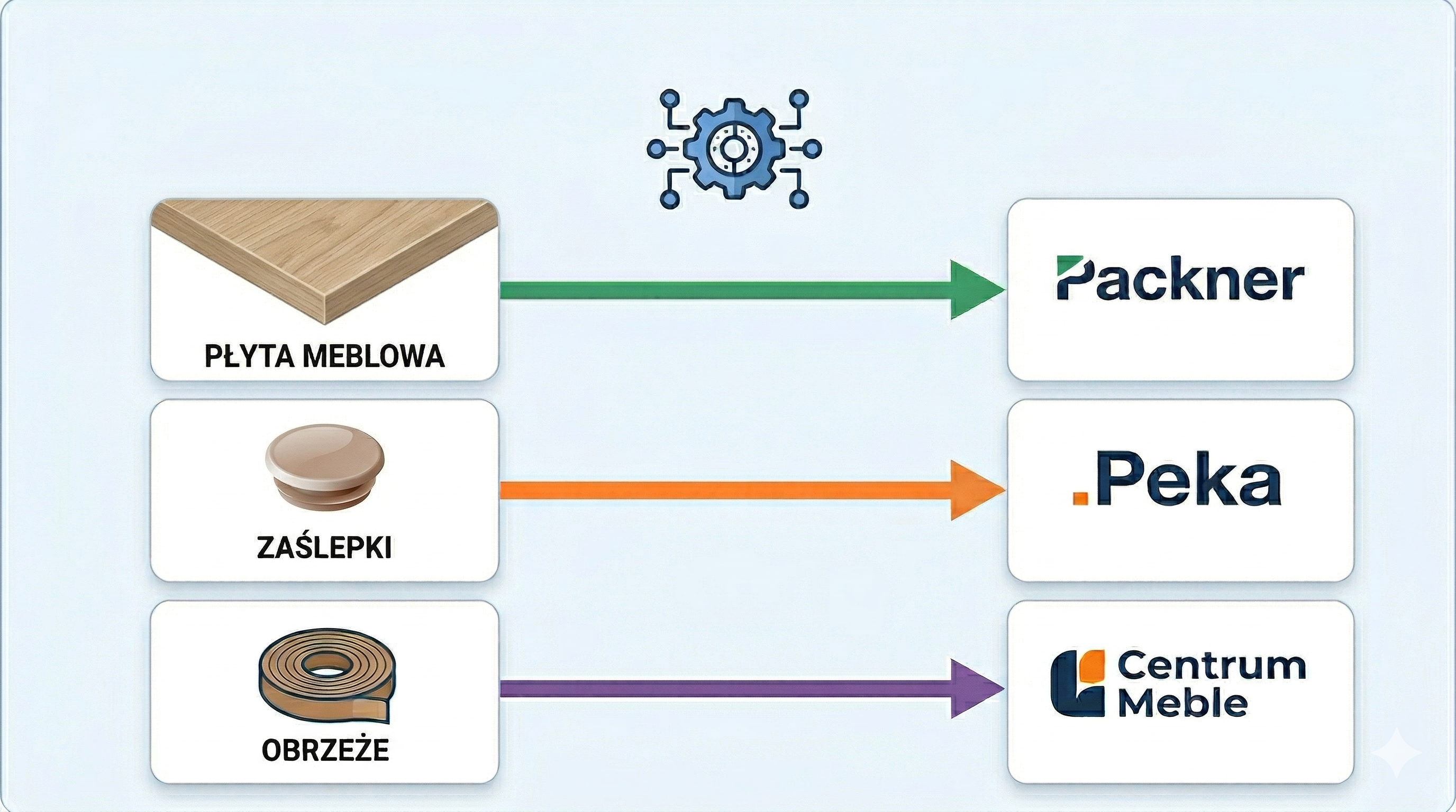 Automatyczne rozdzielanie